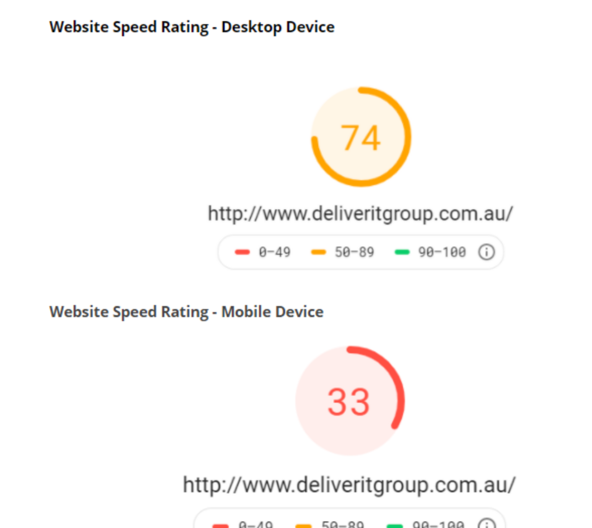 Initial audit: a 74 desktop and 33 mobile website-speed rating — clear friction on mobile.