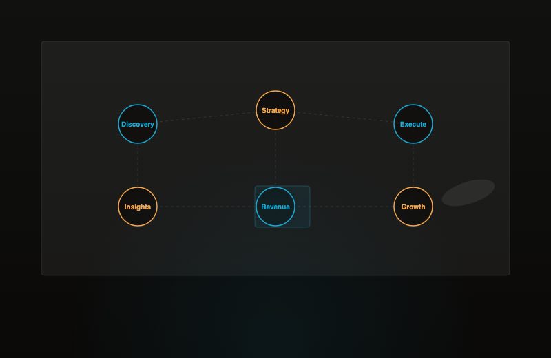 3x revenue case study