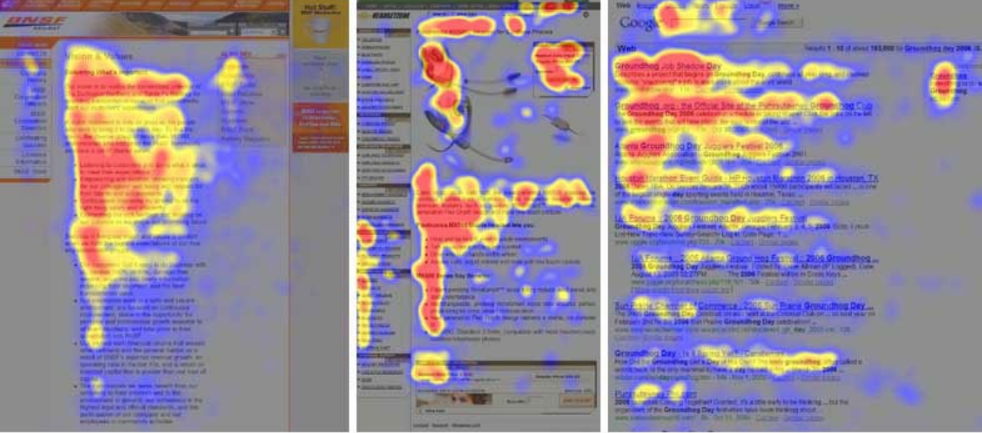 Eye-tracking heat-maps showing the F-shaped reading pattern