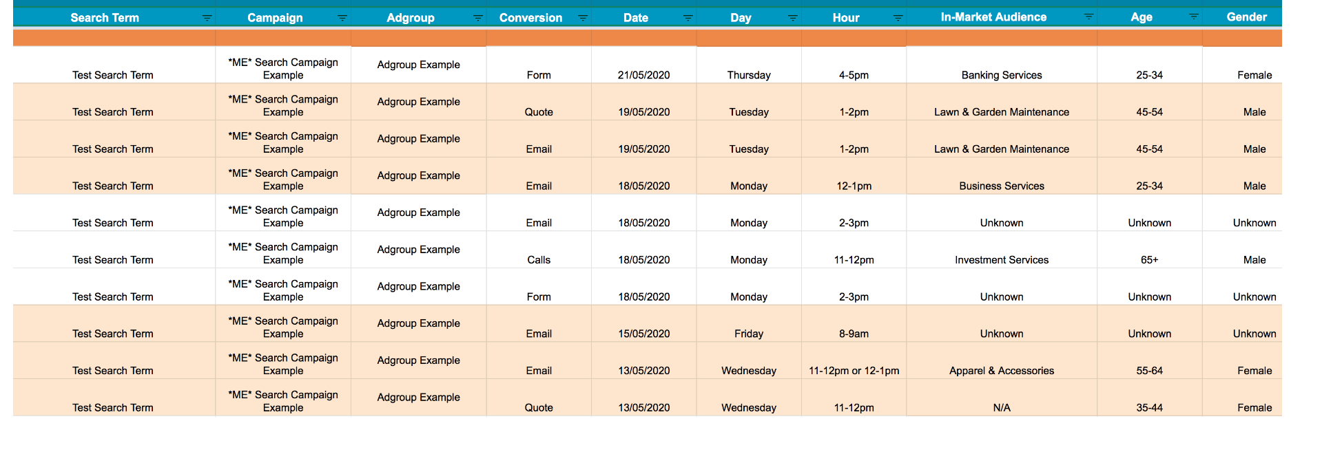 An example of our qualified-lead conversion-tracking spreadsheet — search term, campaign, day, hour, in-market audience and demographics.
